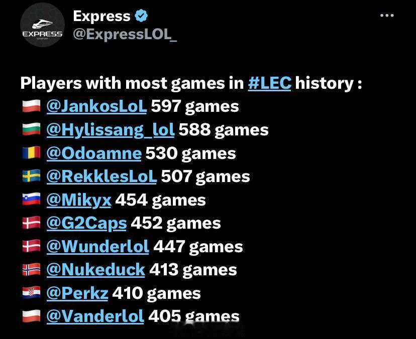 外媒统计lec历史出场最多选手：
🇵🇱 Jankos 597 场比赛
🇧?