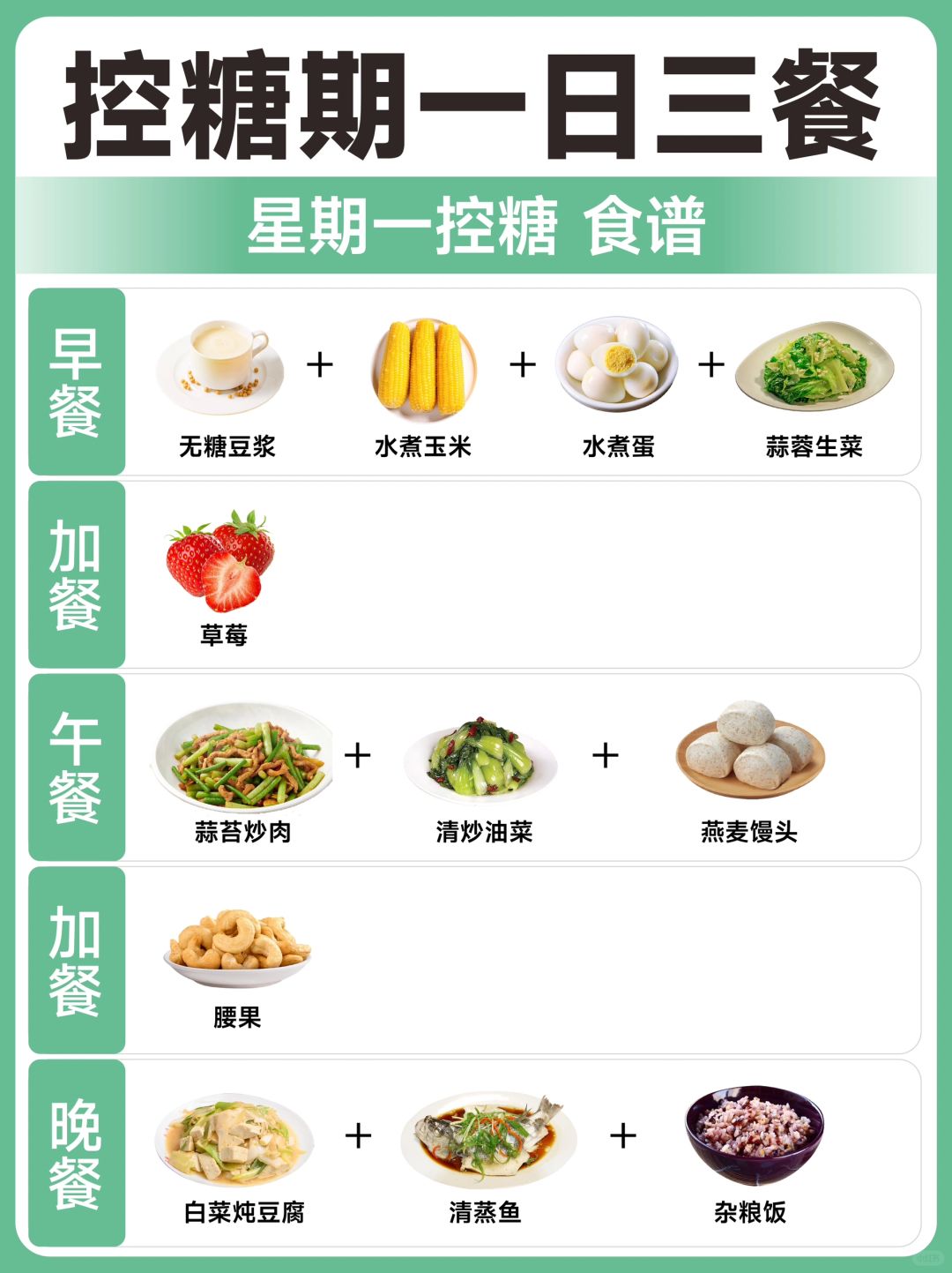 控糖期一日三餐食谱！建议收藏！