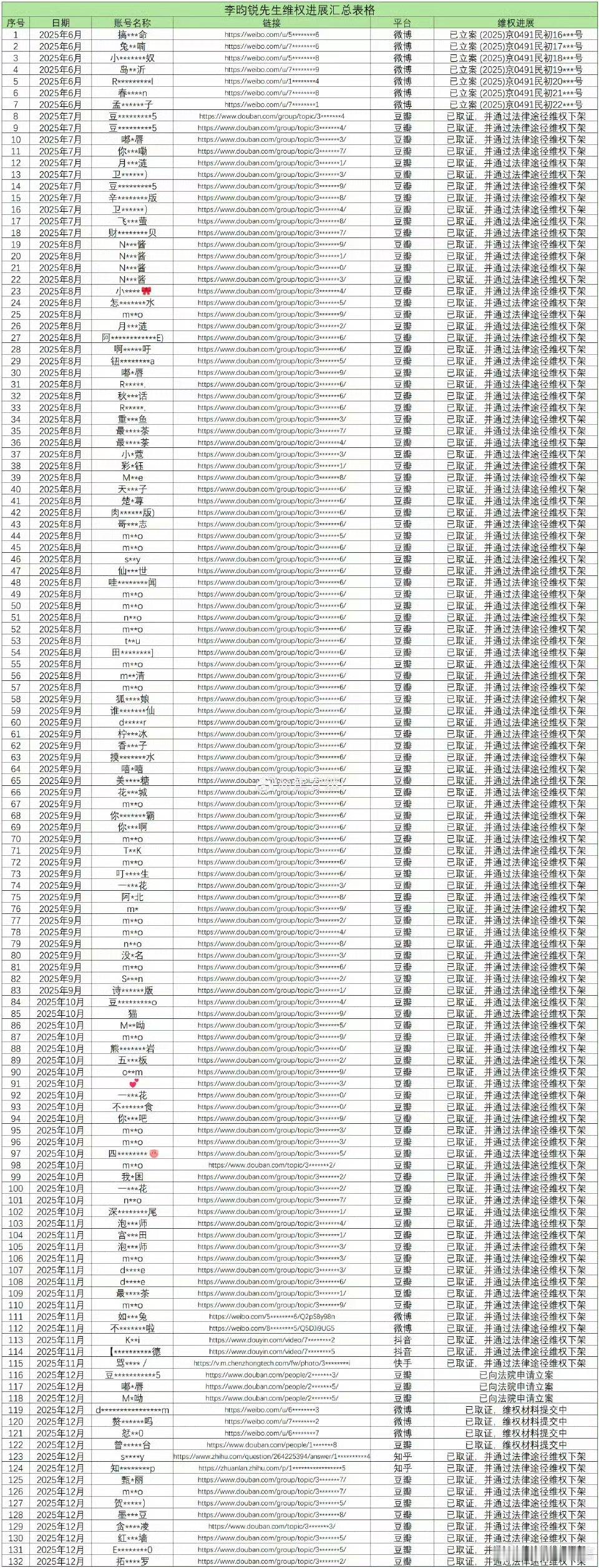 李昀锐一次性告黑132人李昀锐告黑名单好长李昀锐告一次性告黑132人！李昀锐