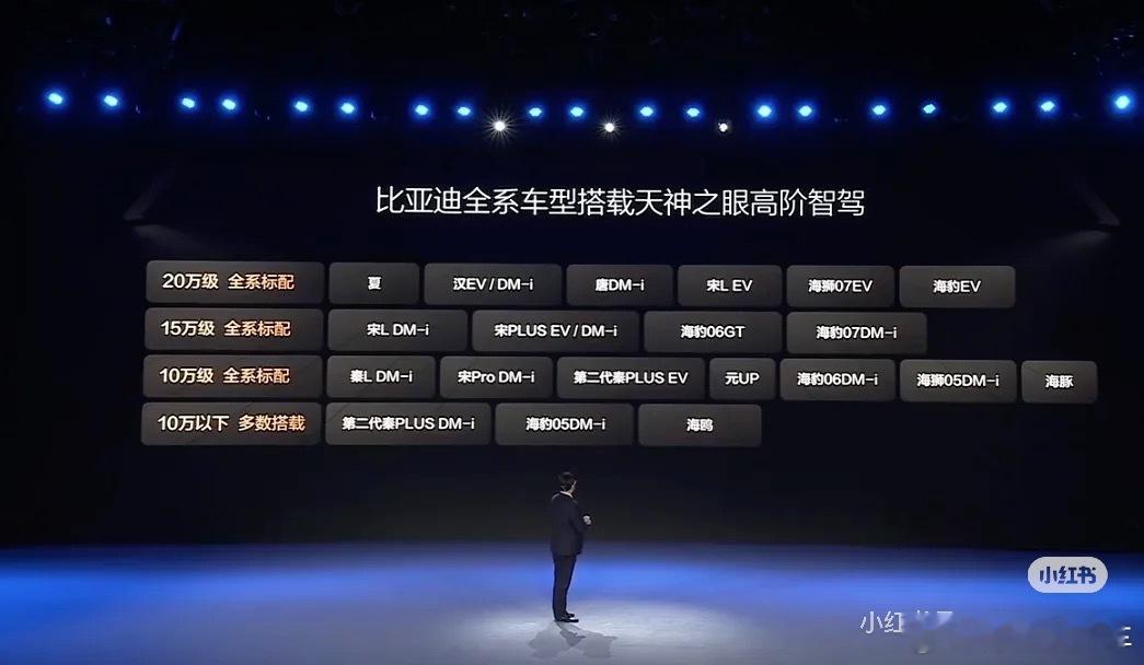 比亚迪智驾  在比亚迪智能化战略发布会上，官方发布天神之眼技术矩阵：- 包含天神