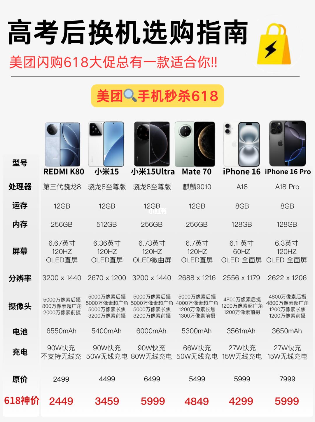 预算有限？高考结束这几款手机闭眼买！