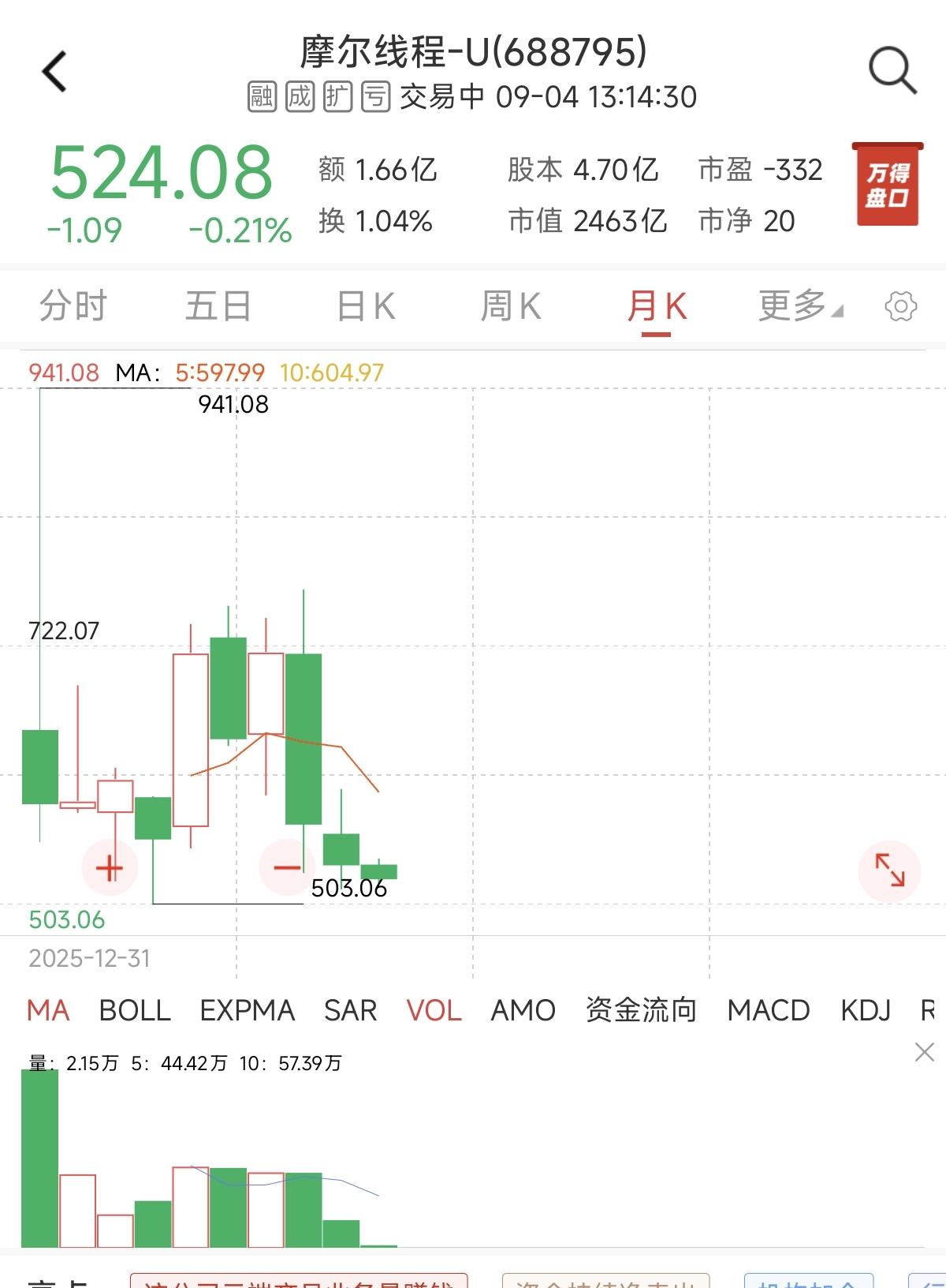 燧原科技与摩尔线程、沐曦股份、壁仞科技并称国产GPU四小龙，目前三家已上市的公司