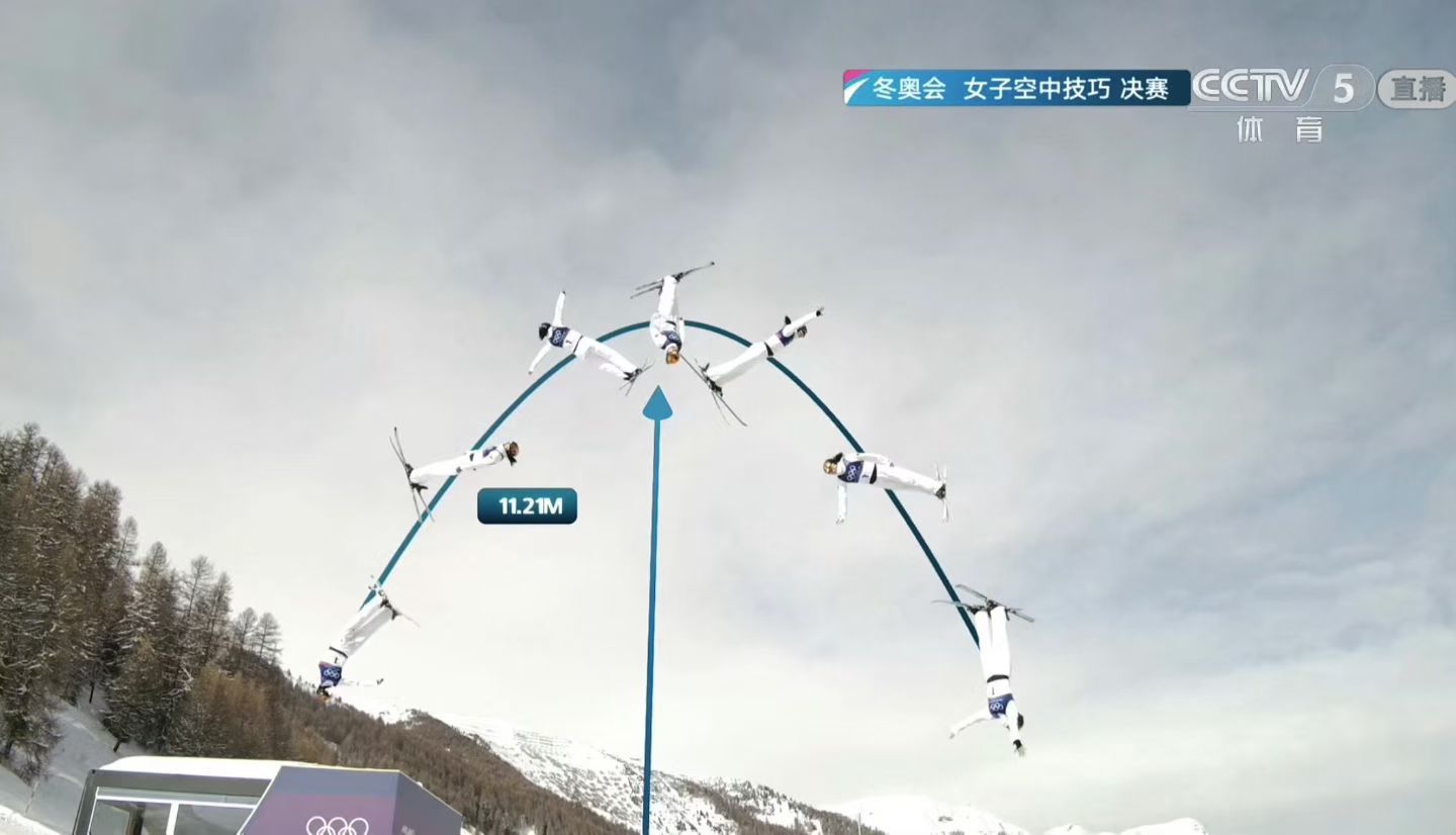 徐梦桃就是中国冰雪的底气 这话真不是吹的！本来以为北京冬奥会的金牌之后桃子姐就会