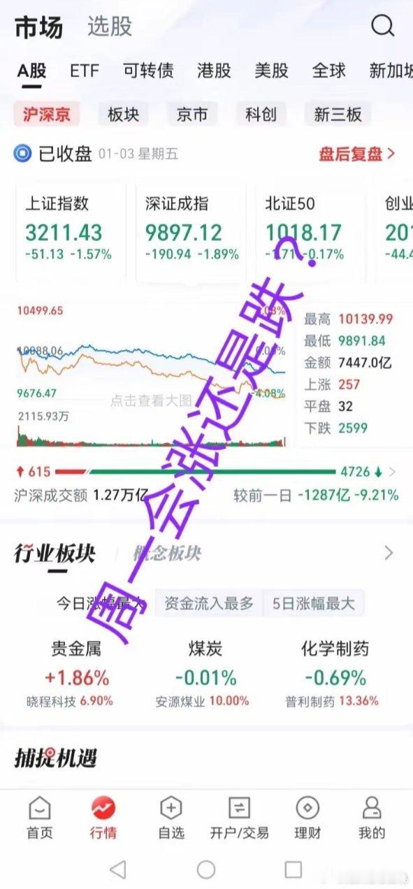 明天又要开盘了，是会继续大跌？还是大反弹？我觉得周一应该有个大反抽。为什么吗？因