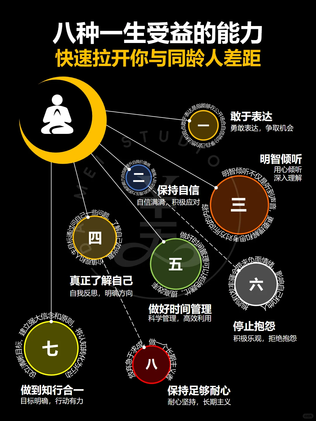 一生受益的8种能力‼️快速拉开同龄人差距‼️