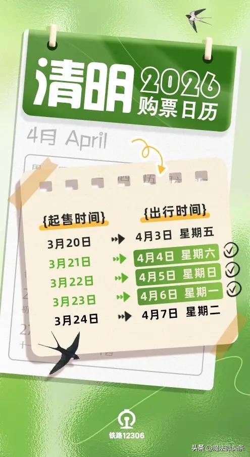 清明假期火车票今日开售 收好这份出行攻略→清明假期火车票今天开售啦，有出行计划的