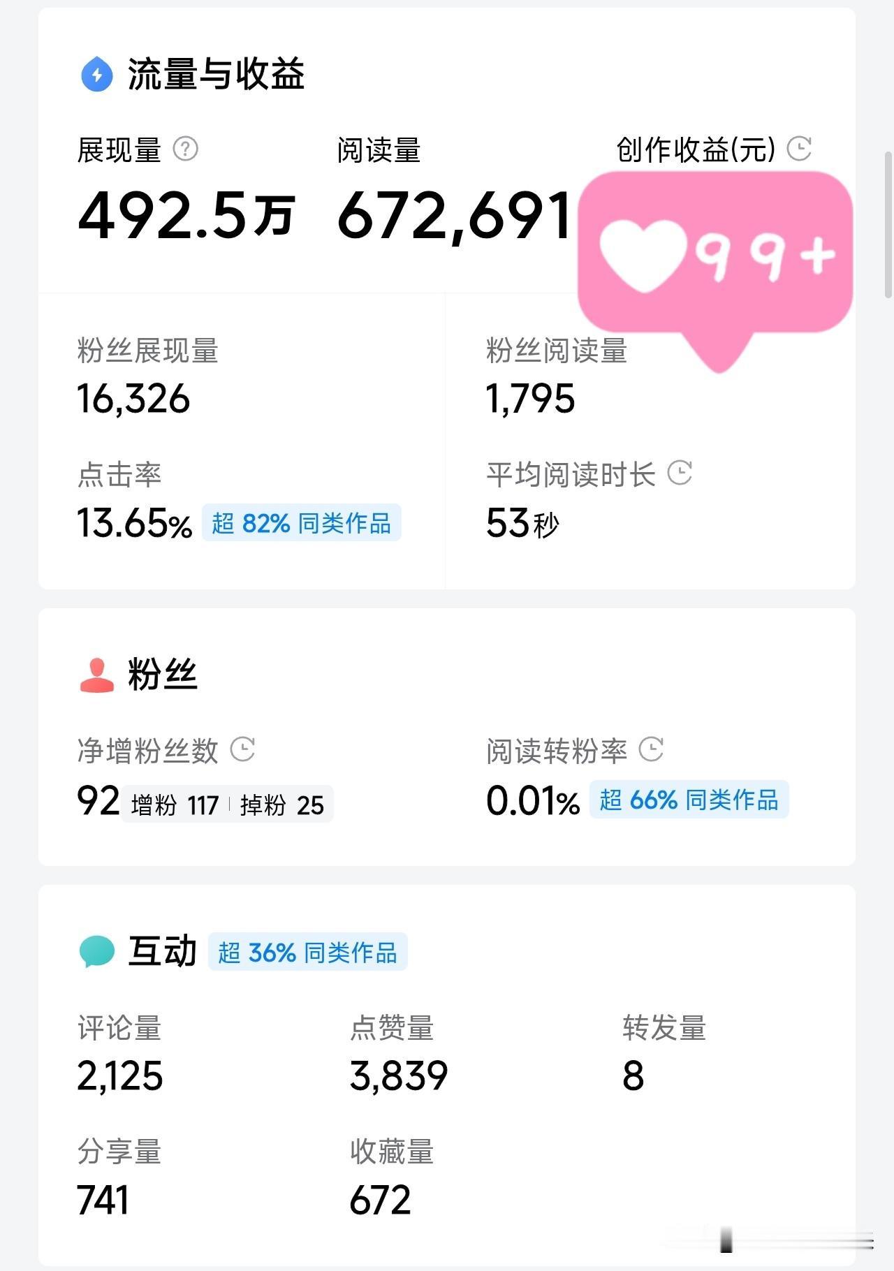 67万阅读量的爆款，我拆解了它的底层逻辑，发现了一个万能公式

前段时间写了一篇
