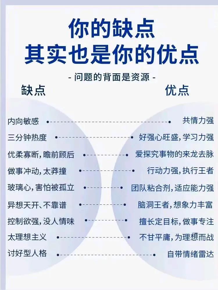 你以为的缺点其实也是优点！[笑哭][来看我]#如何持续努力？# #心动不如行动力
