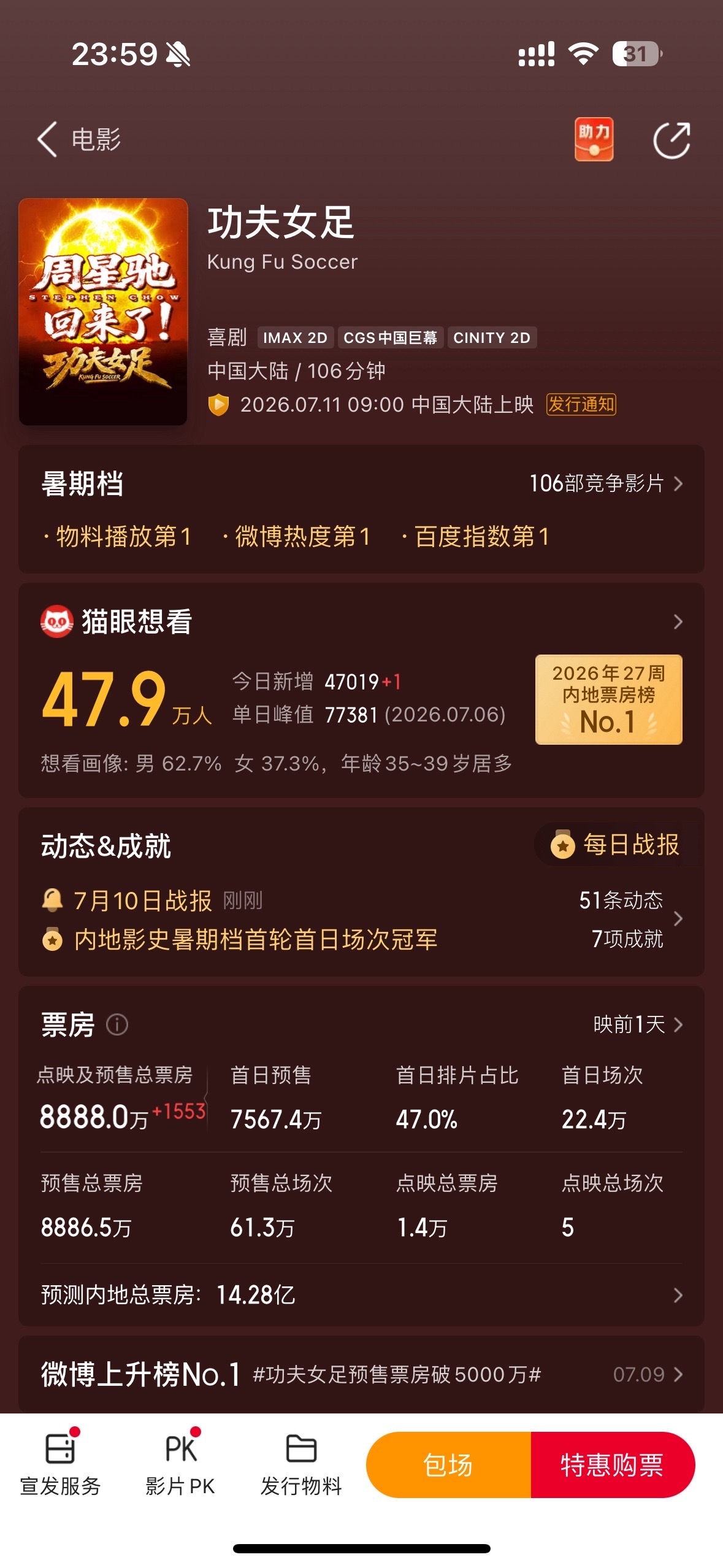 这部电影戏外也是热血番