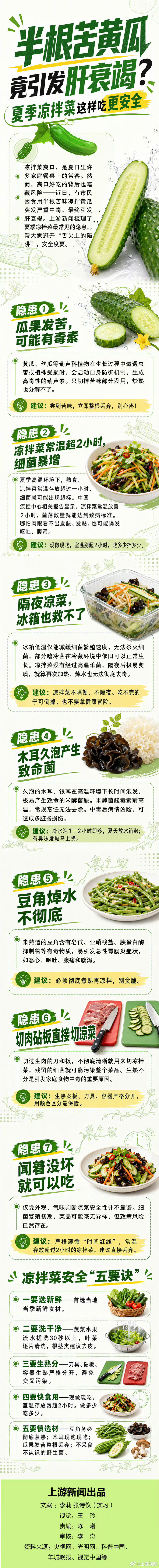 #食用半根凉拌苦黄瓜引发肝衰竭#【图说 | 半根苦黄瓜竟引发肝衰竭？夏季凉拌菜这