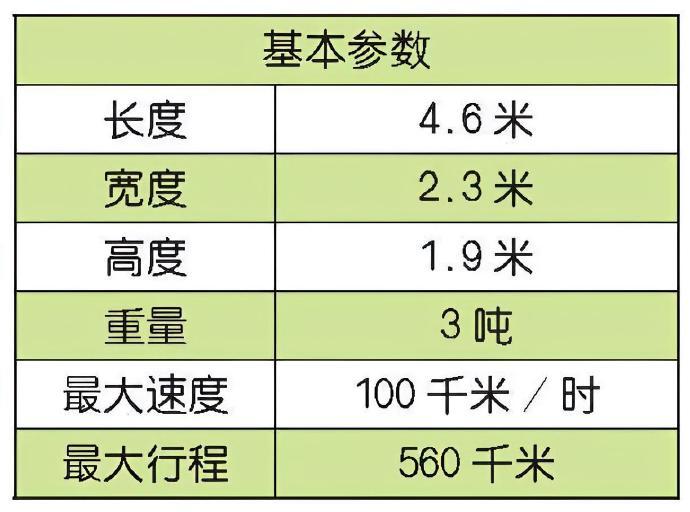 每天认识一件兵器 美国联合轻型战术车辆联合轻型战术车辆（Joint Light 