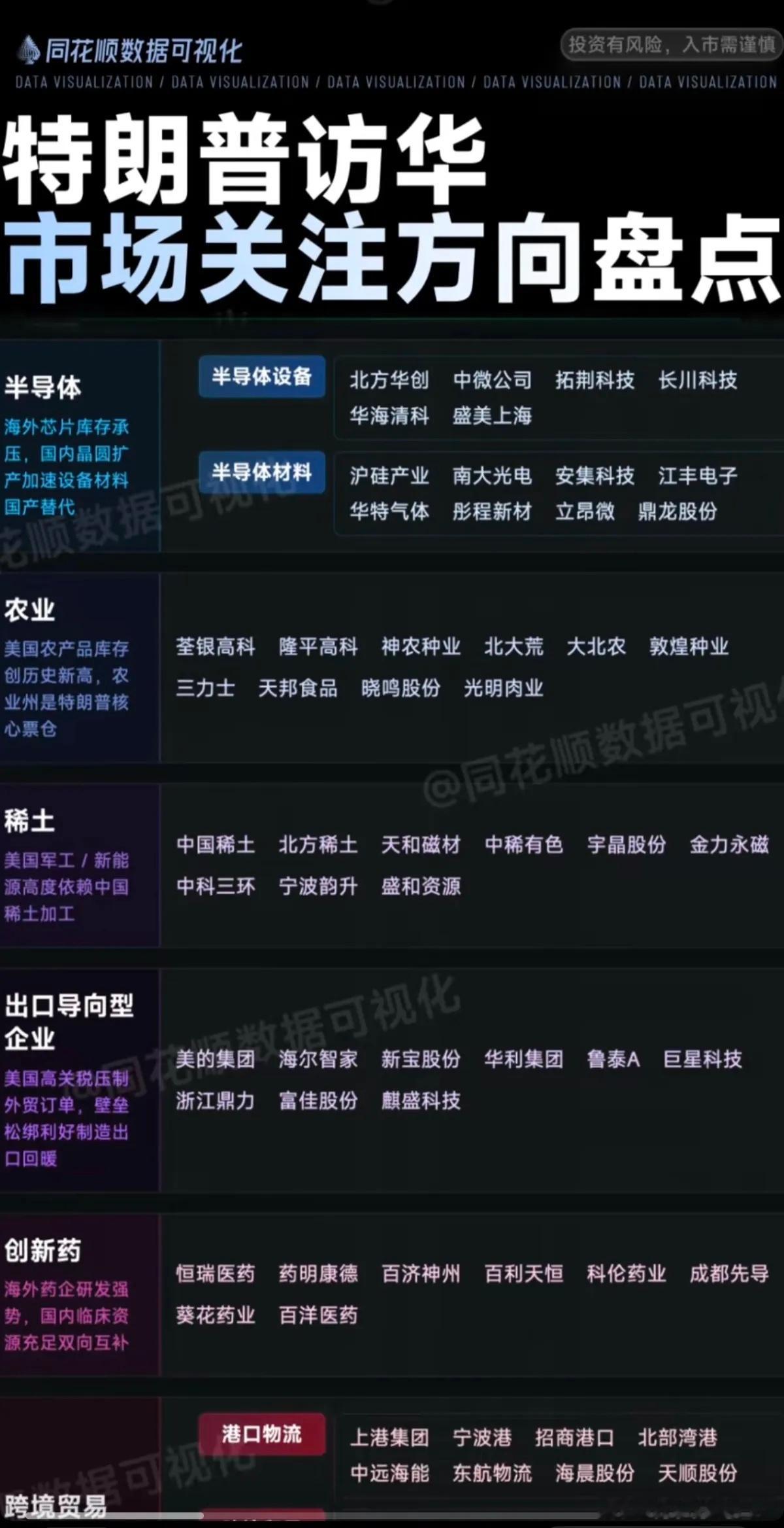 特朗普访华：市场关注方向+焦点   盘点！1.半导体芯片2.农业板块3.稀土永磁
