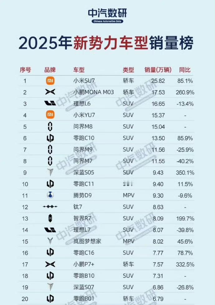 小米的表现真是太抢眼了，不知来年这样的势能能否保持得住？