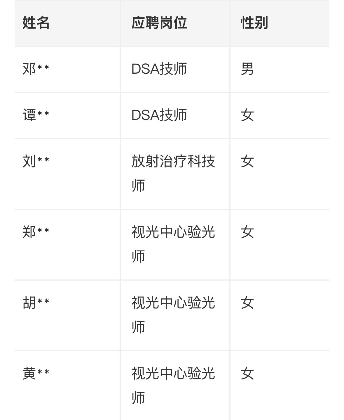 【广东惠州】惠州市第三人民医院关于公布2026年7月公开招聘技师面试成绩的通知发