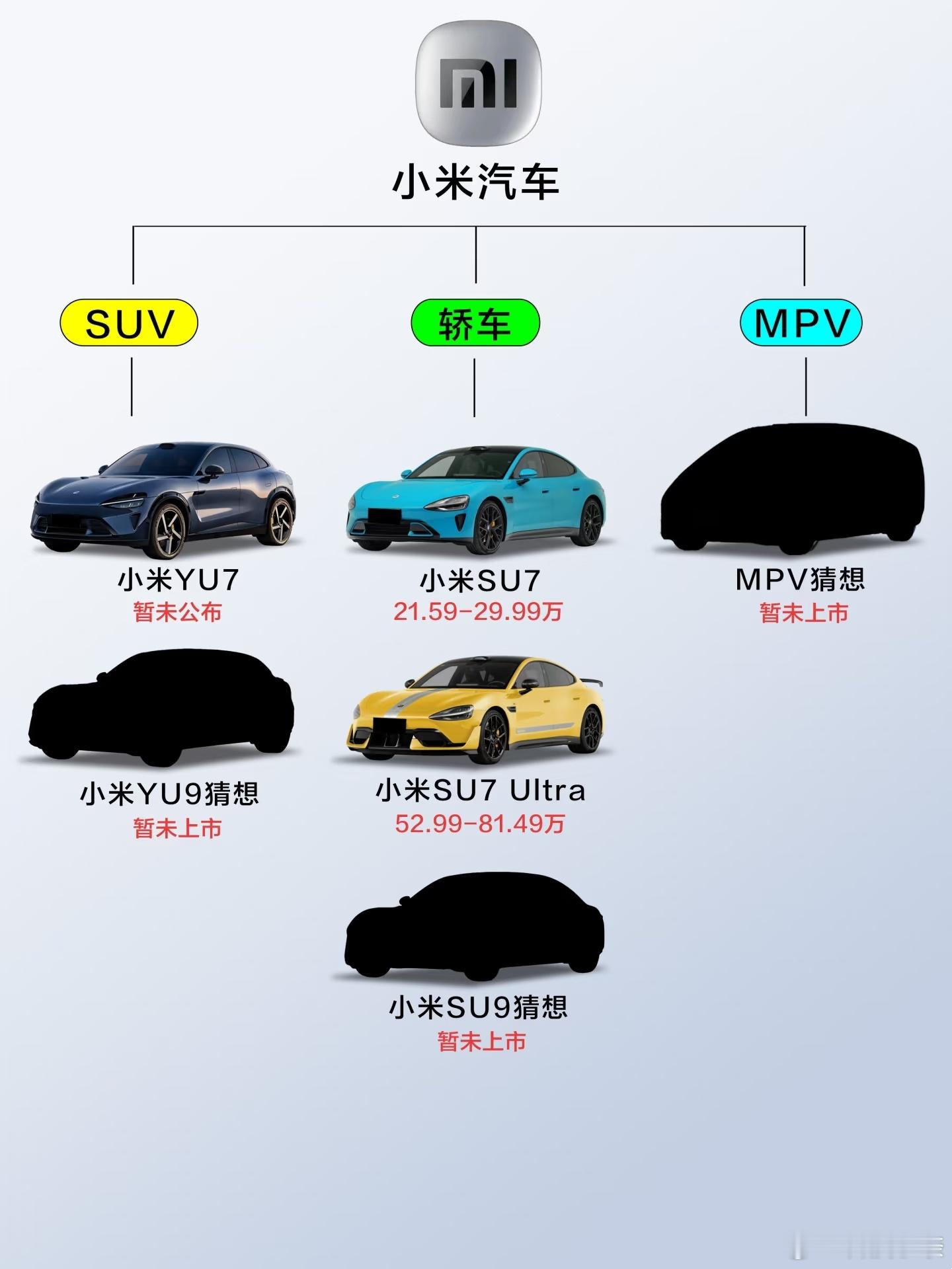据说小米MPV现身中汽研了，那正常来说按照规划，轿车、SUV、MPV这三种车型，