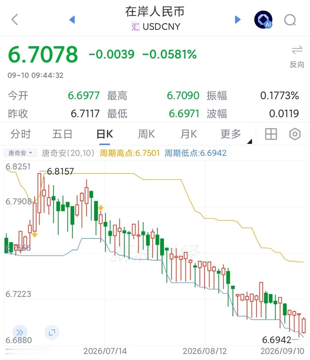 人民币K线出现“梳子”一样的连续长下影，美债长期收益率冲高最近人民币汇率走势很有