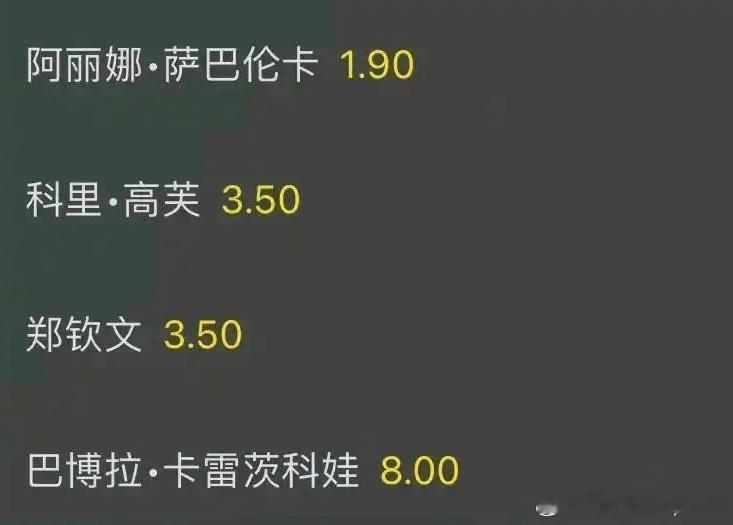 #利雅得wta年终总决赛# 半决赛马上开始，来看一下夺冠赔率🇧🇾萨巴伦卡1.