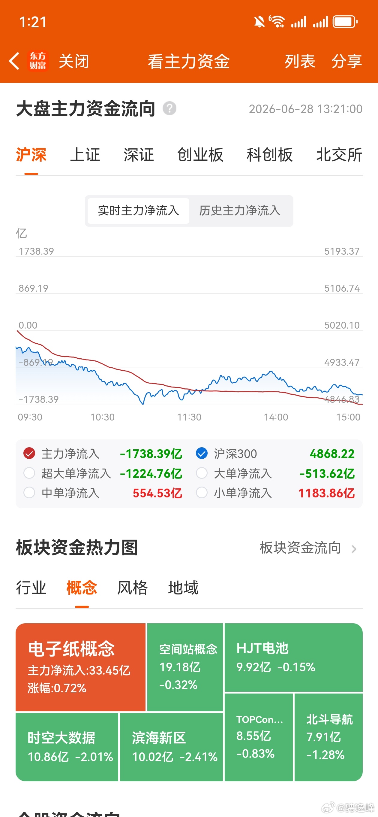 周收评，个人复盘笔记：物极必反，变盘在即，忍无可忍，在忍一忍。本周市场随着硬科技