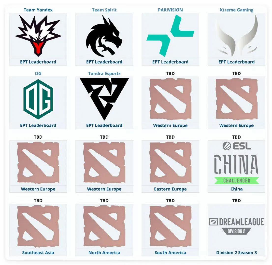 ESL ONE和梦幻联赛西欧区有四个预选名额

太变态了，装都不装，其他区都是只