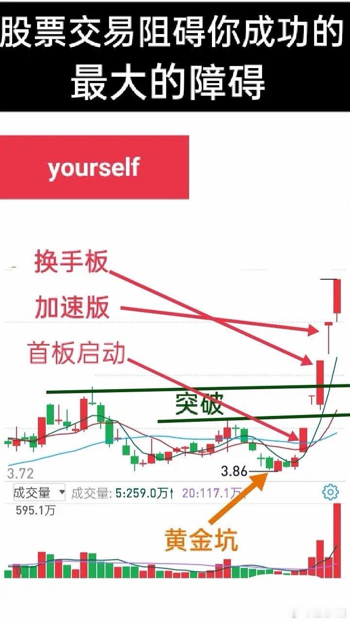 阻碍股票交易成功的最大障碍是什么？是你自己，是你的意志，是你的不专一，是你知道却