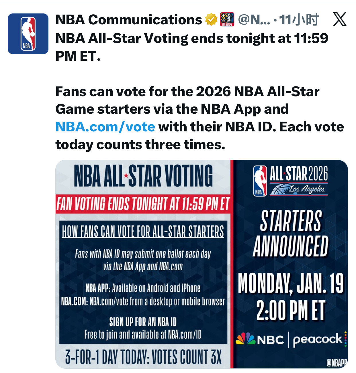 NBA官方今日宣布，2026年洛杉矶全明星球迷投票将于今日中午12:59截止（美