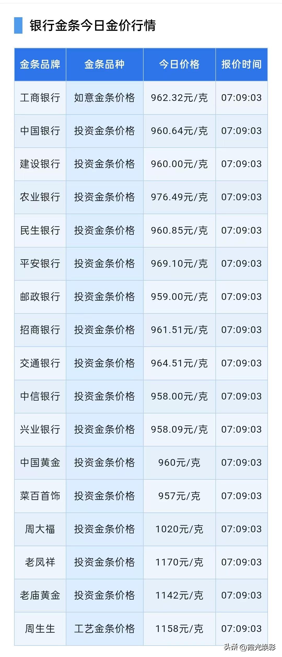 周日！金条报价！

2026年9月20日，星期日，农历八月初十。

先来了解一下