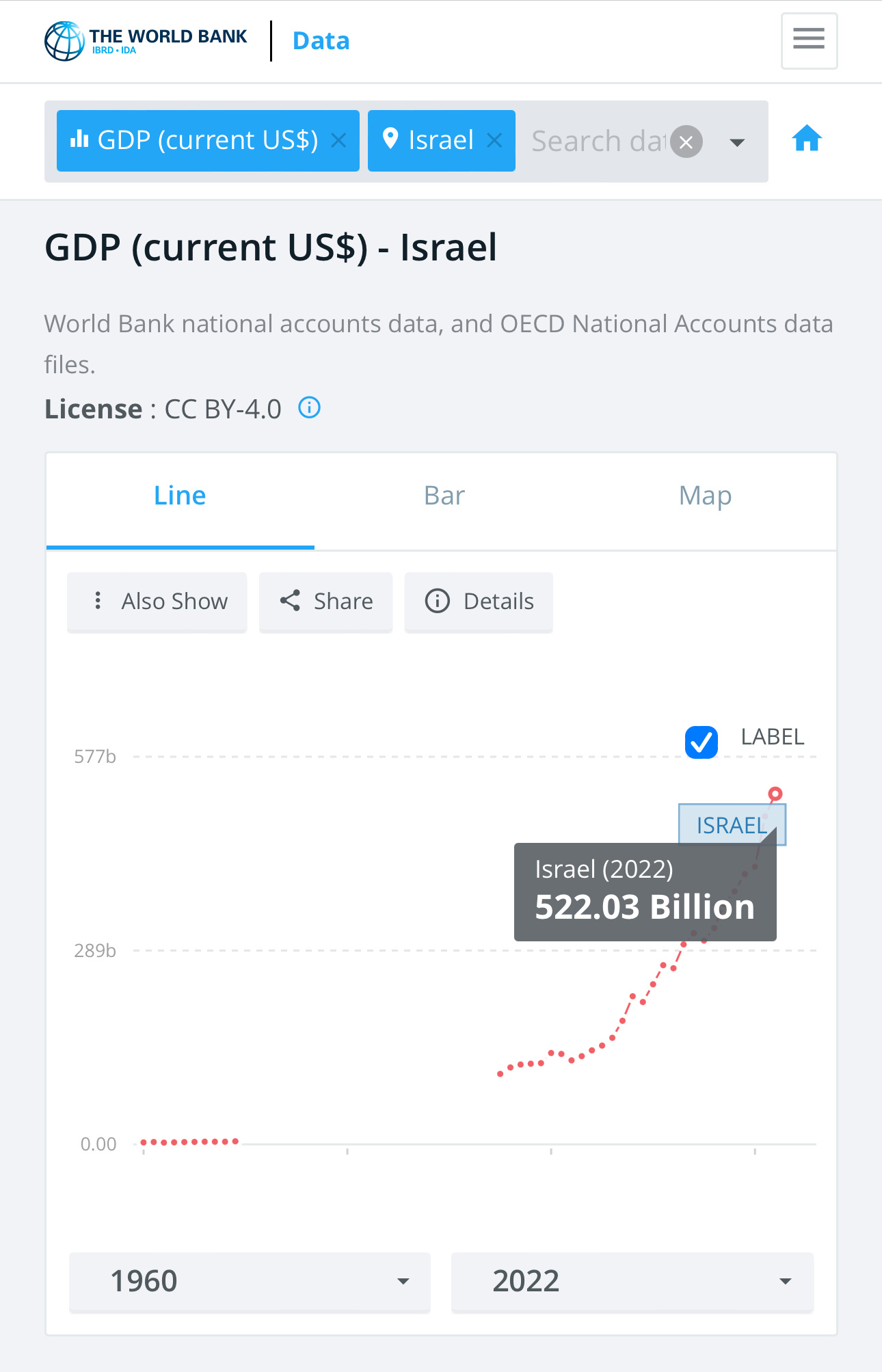 🔺冷知识：根据世行数据，🇮🇱2022年GDP总值5220.3亿美元。🔺G