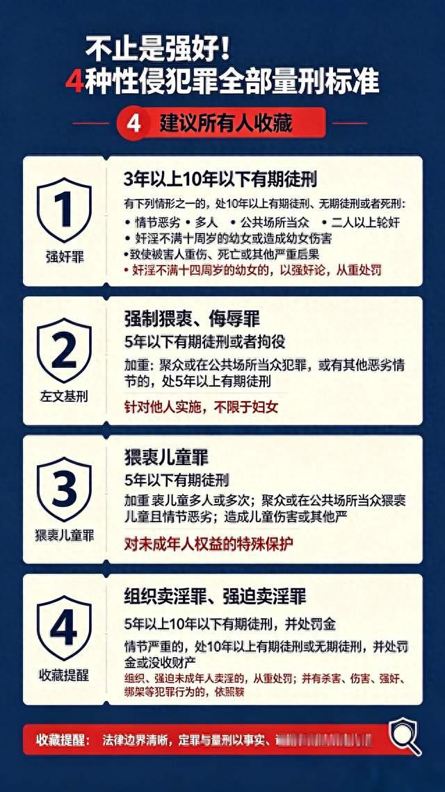不止是强奸！4种性侵犯罪全部量刑标准，建议所有人收藏