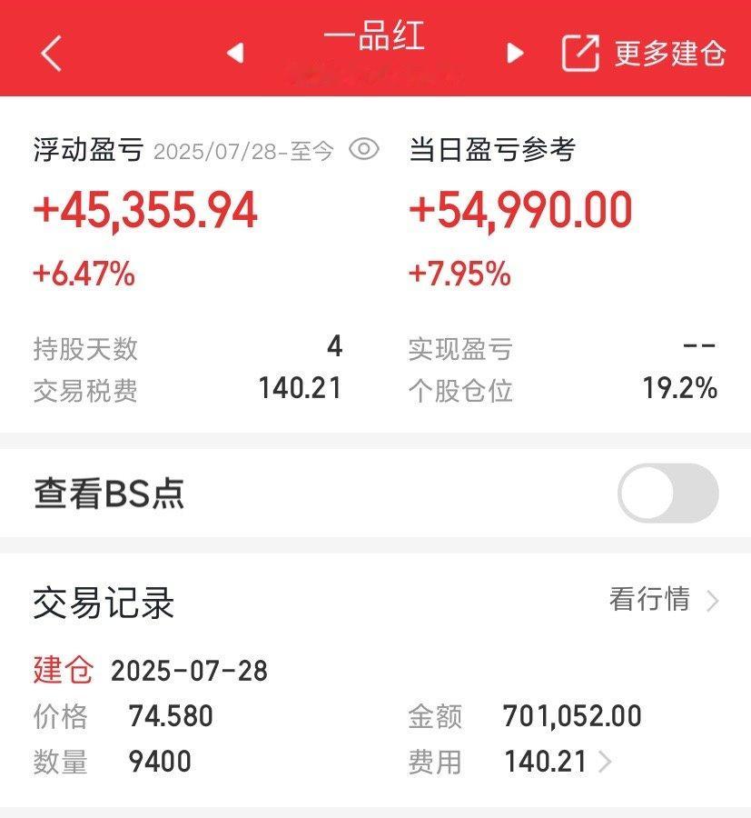 持了这么多天今天终于迎来强势大涨。。 ​​​