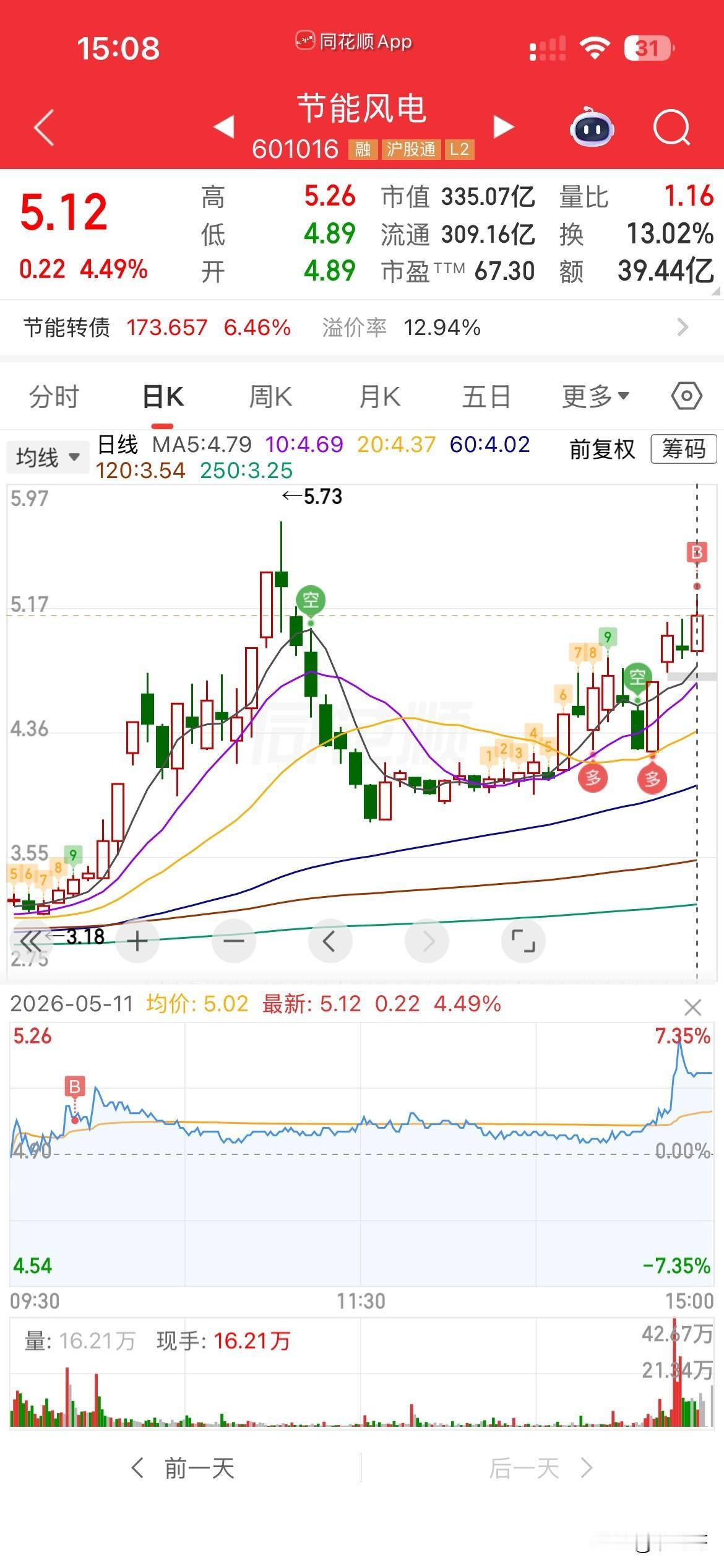 兄弟们，
真没有内幕[捂脸][捂脸][捂脸]，
如有雷同，
只是巧合，
发现今天