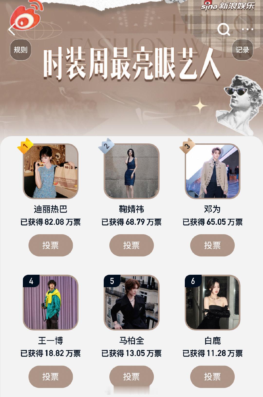 时装周最亮眼艺人TOP20 首轮推荐结果正式揭晓！谁将闪耀时尚之巅？TOP20名