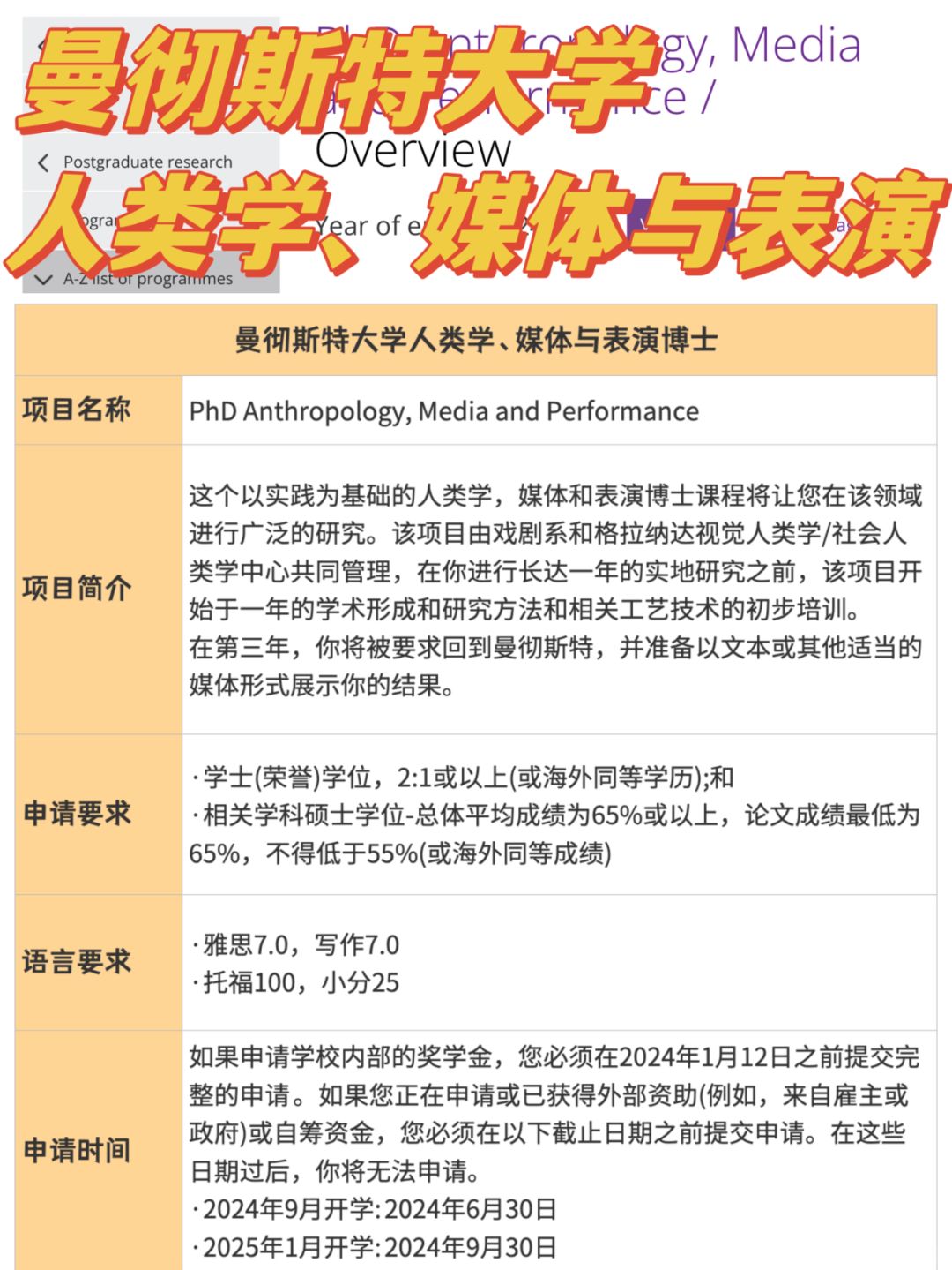 曼彻斯特大学丨人类学、媒体与表演博士