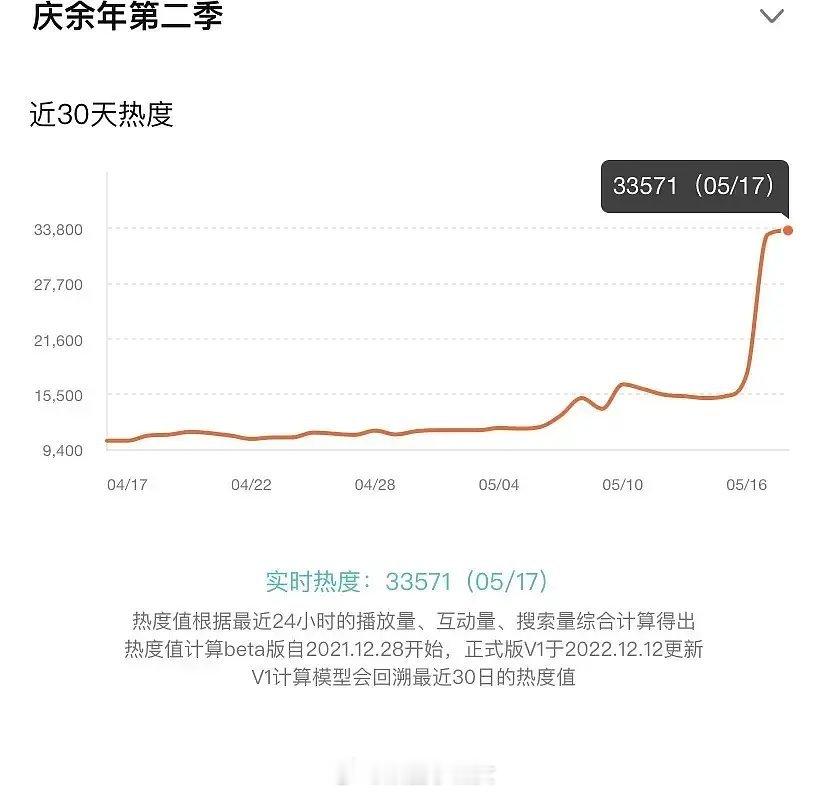 庆余年2超越梦华录，登顶鹅热度榜第一，庆余年当之无愧剧王 ​​​