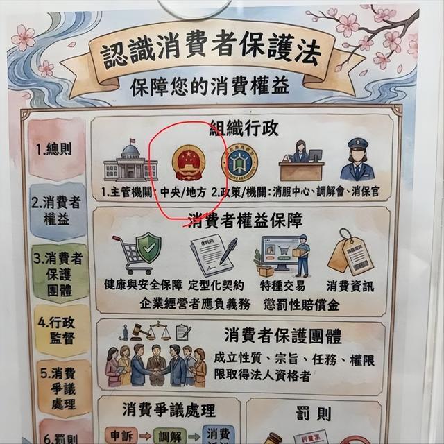 台中市宣传海报中出现《国徽》图案。
台湾省台中市府制作《消费者保护法宣导海报》，