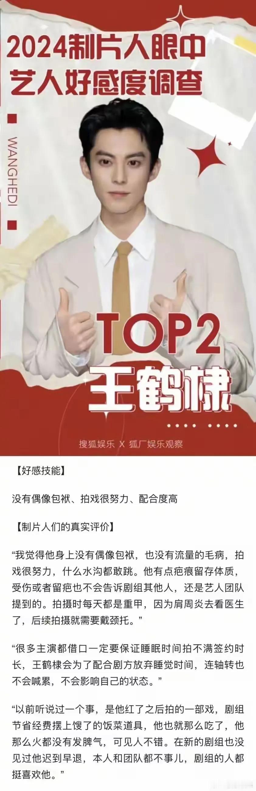 此次王鹤棣获得制片人眼中的好感艺人TOP2，好感技能是没有偶像包袱、拍戏很努力、