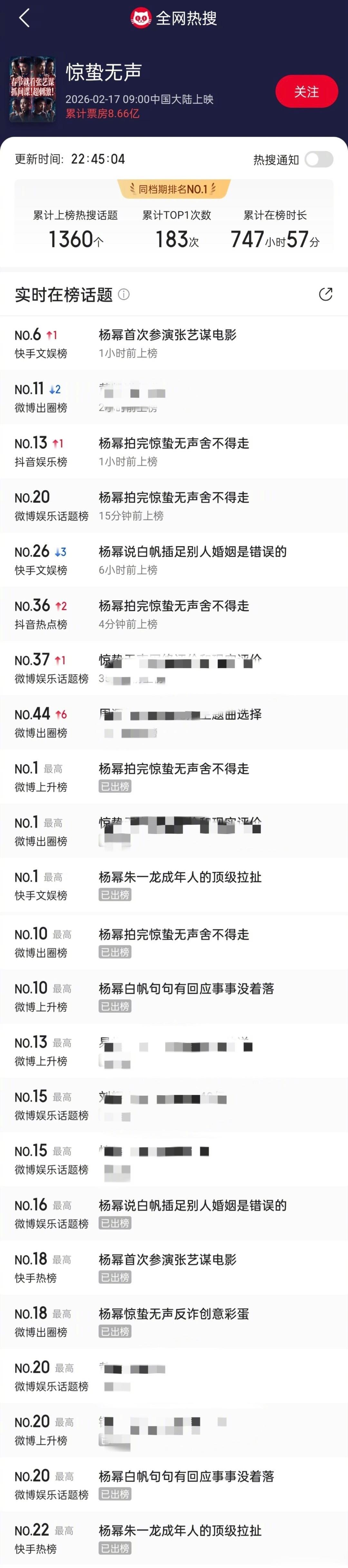 《惊蛰无声》的网络热度，有一大半是杨幂贡献的吧？ 