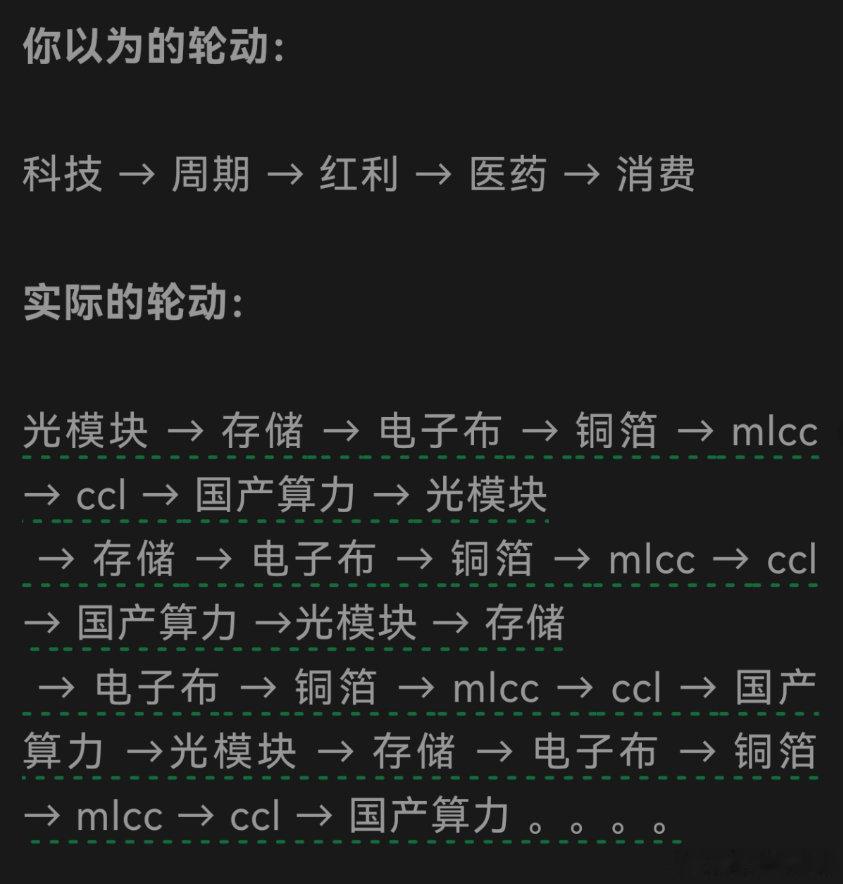 《科技一小步，账户一大步——今天你步了吗》昨天作为小长假最后一天，市场仍然延续了