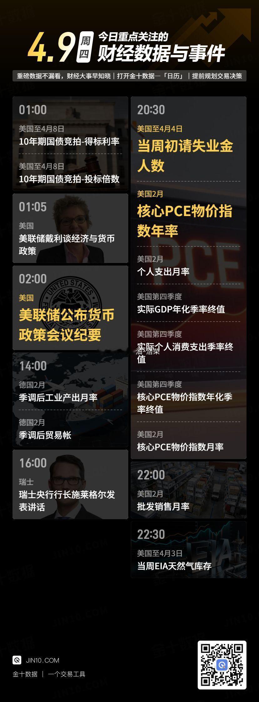 今日重点关注的财经数据与事件：2026年4月9日 周四 