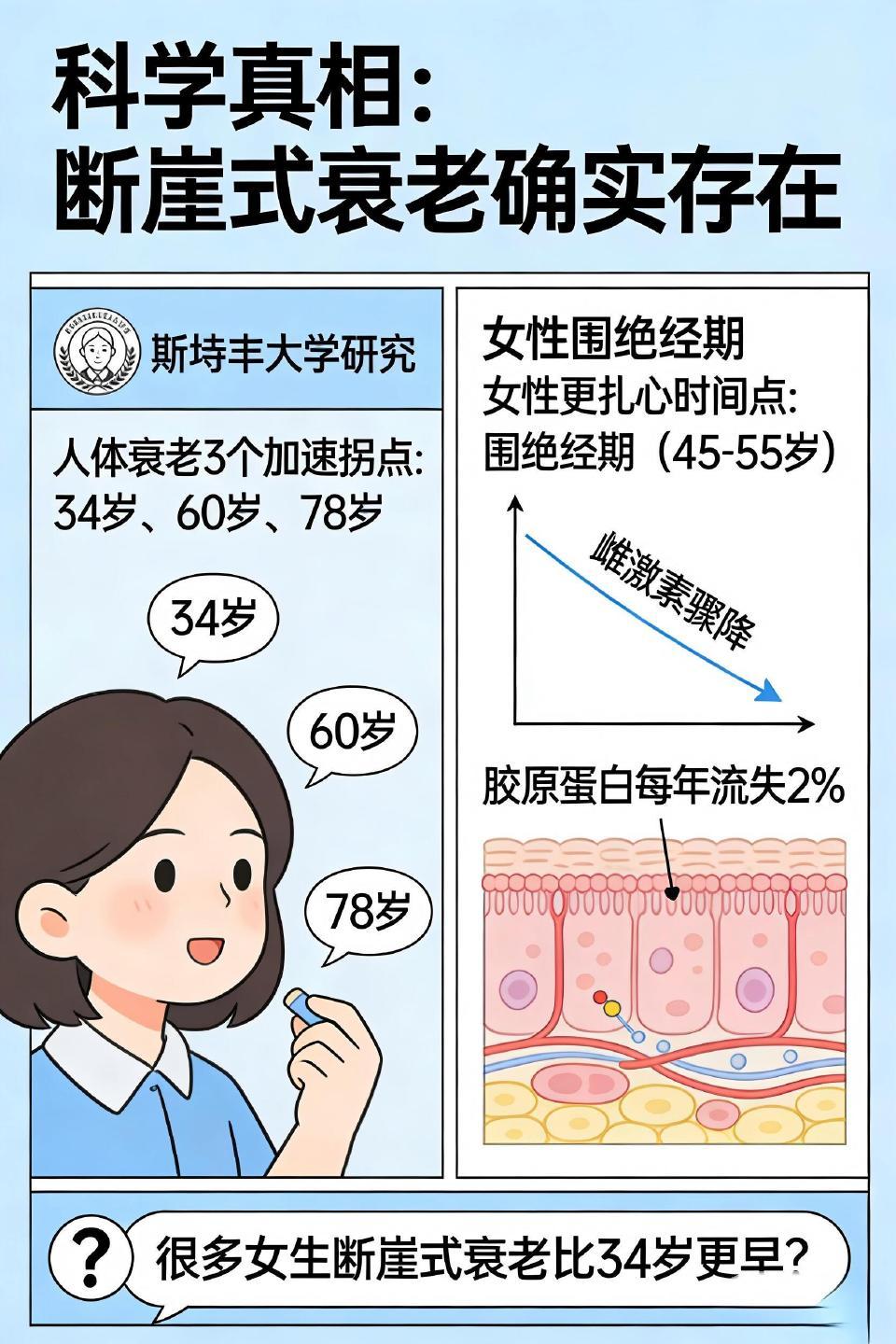 断崖式垮脸真相曝光，原来多半是体内“水毒”在作祟
 
很多人明明作息规律、认真护