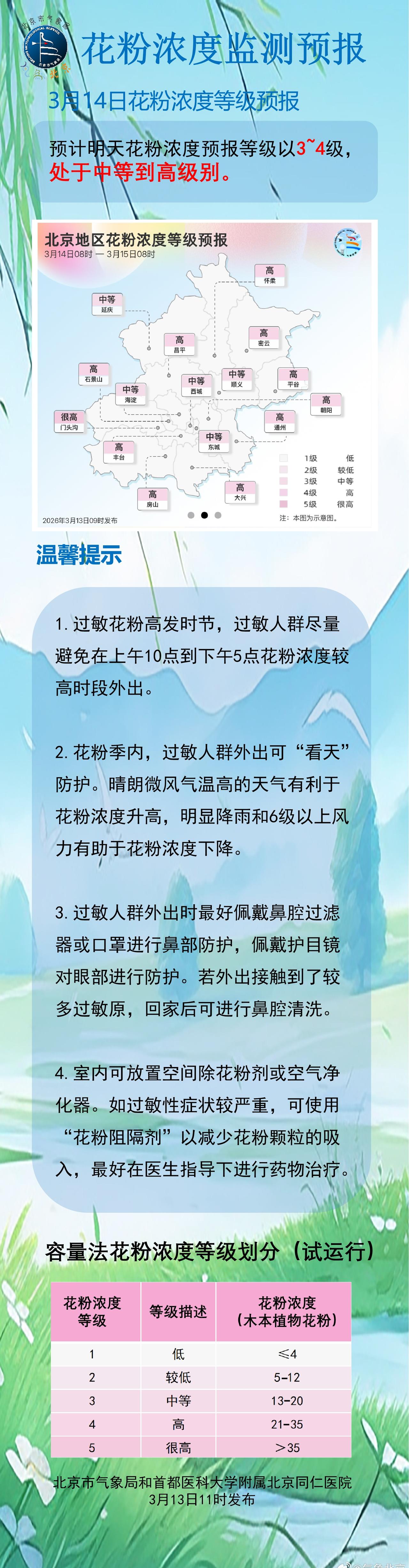 ​​​ 昨日北京城区大部花粉浓度等级为3-5级，为中等到很高级别，主要致敏花粉种