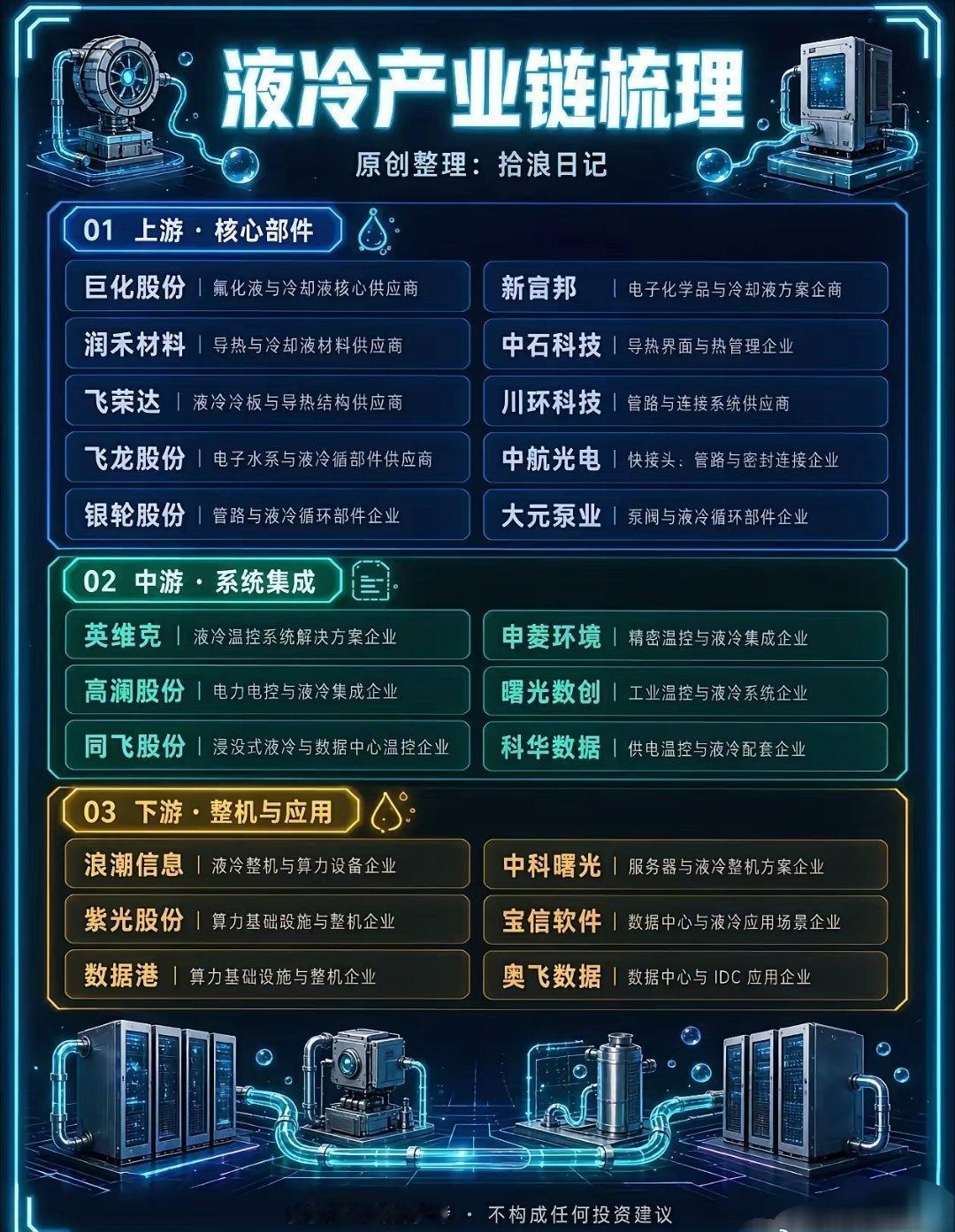 AI算力催生新风口！一文看懂液冷完整产业链
随着AI算力需求持续爆发，服务器散热