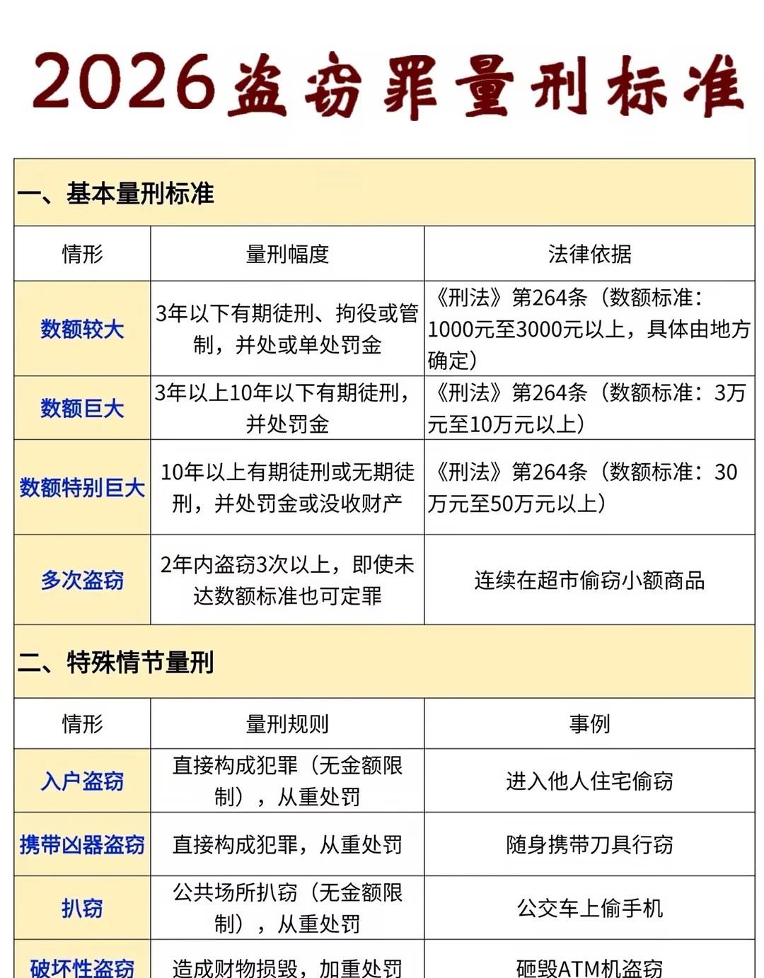 盗窃罪认定与量刑，3分钟秒懂！⚖