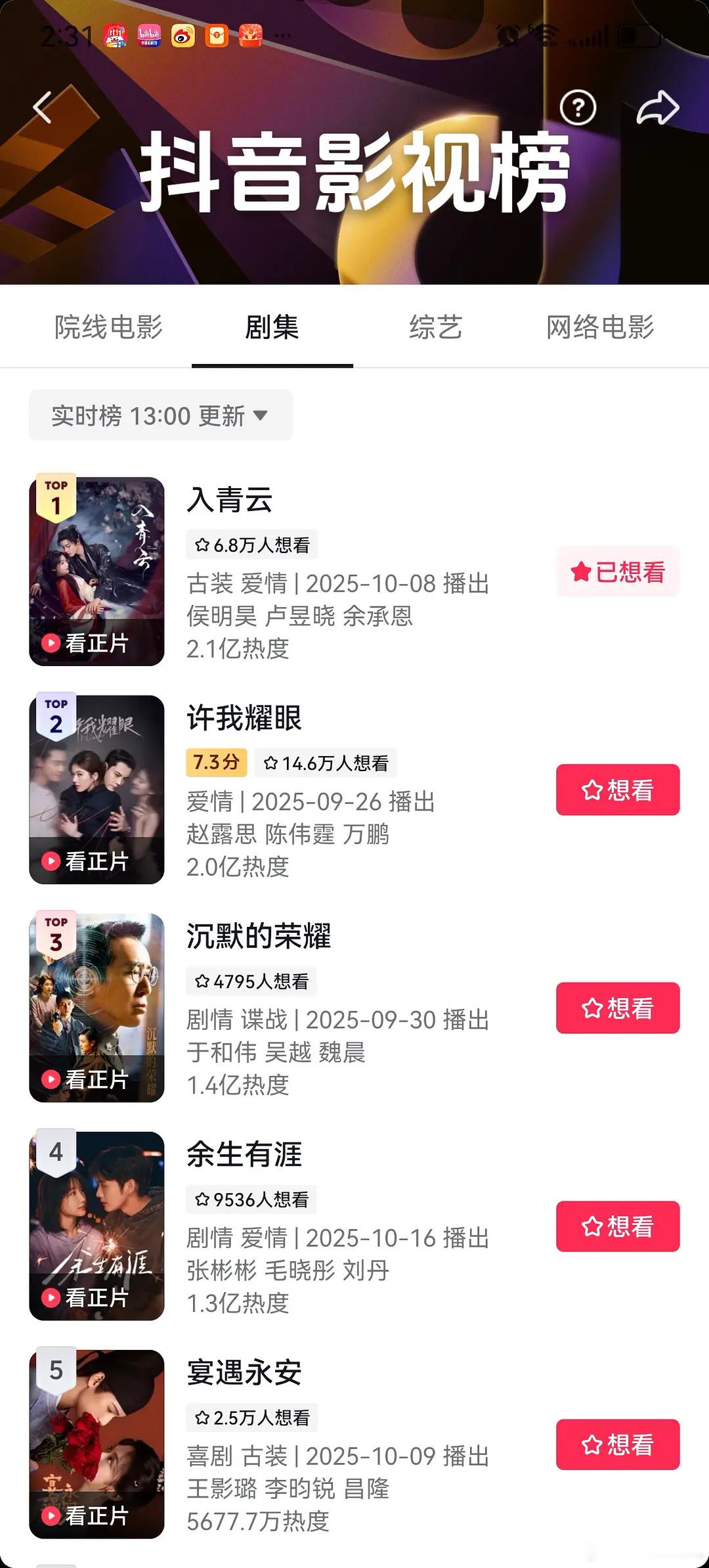 入青云 抖、 微博、 豆、 灯塔全部登顶灯塔昨天已经4676排第一，入青云超话也