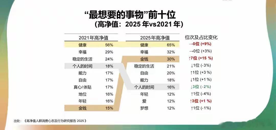 胡润2026中国财富报告（核心摘要）发布时间：2026年6月30日（《2025东