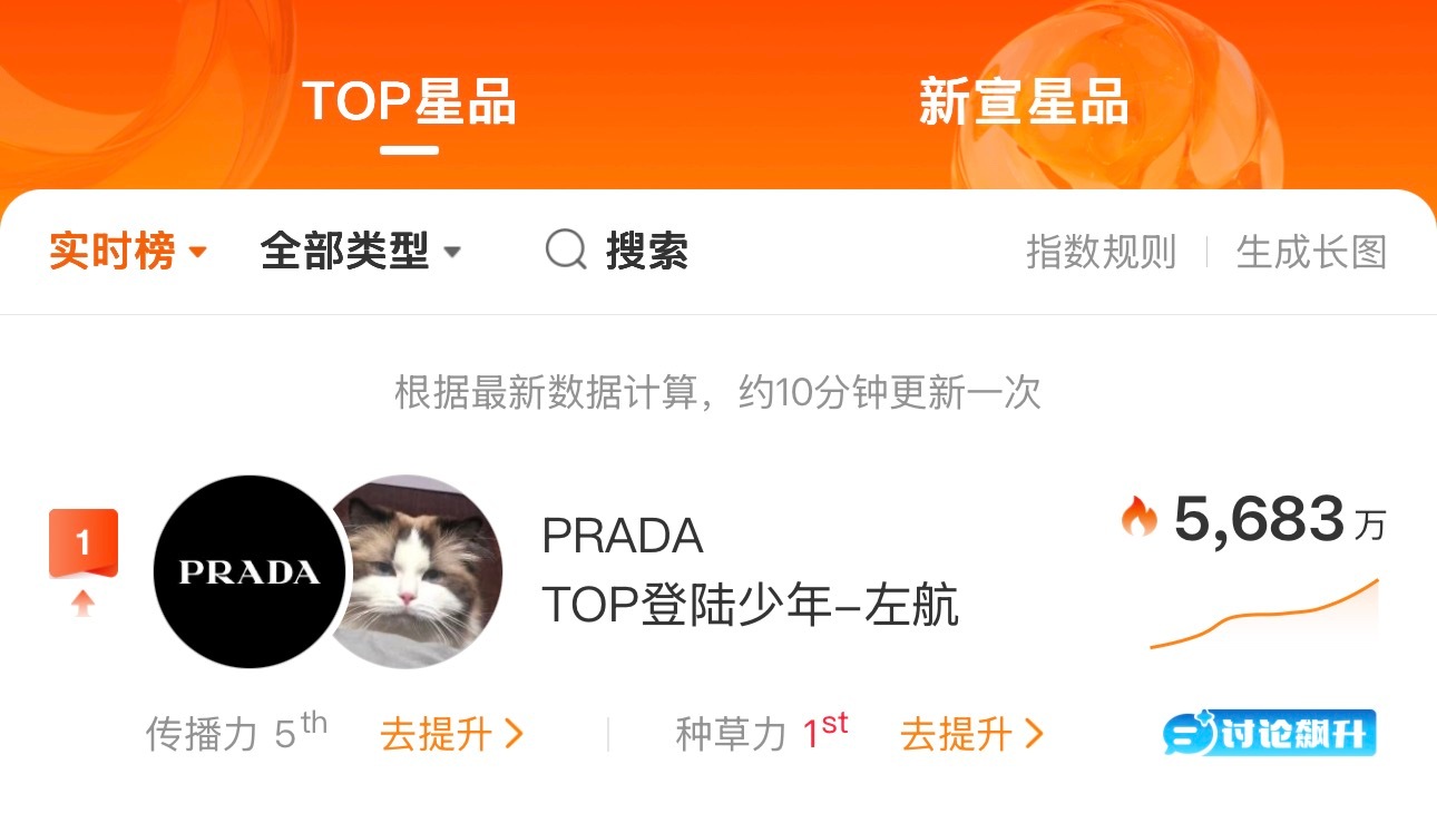 吼吼吼prada品牌大使左航