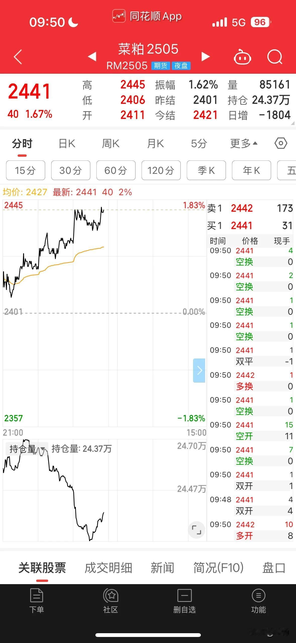 暴跌的时候死扛，慢慢开始回本就有点慌了。
这就是典型的“怕涨📈不怕跌”。
像我