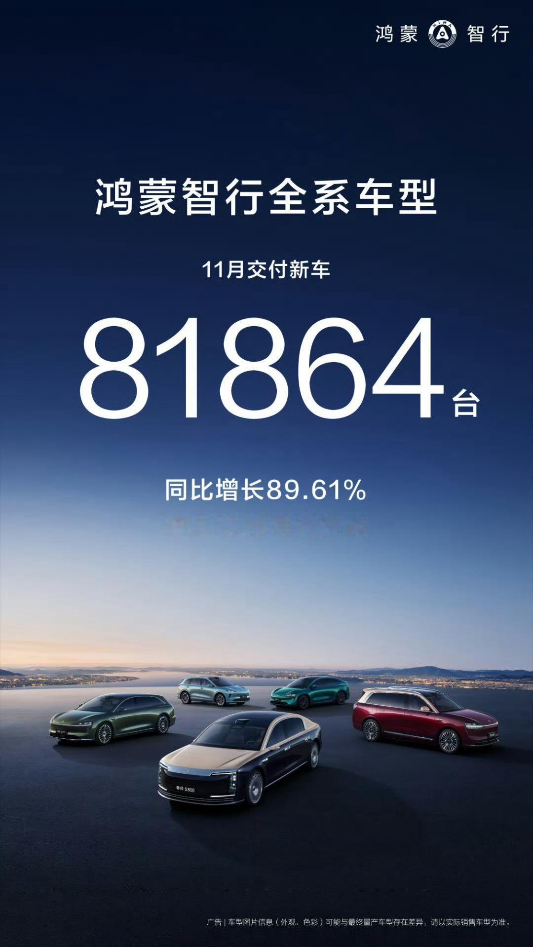 鸿蒙智行全系车型10月交付新车是68216台，11月交付新车是81864台，交付