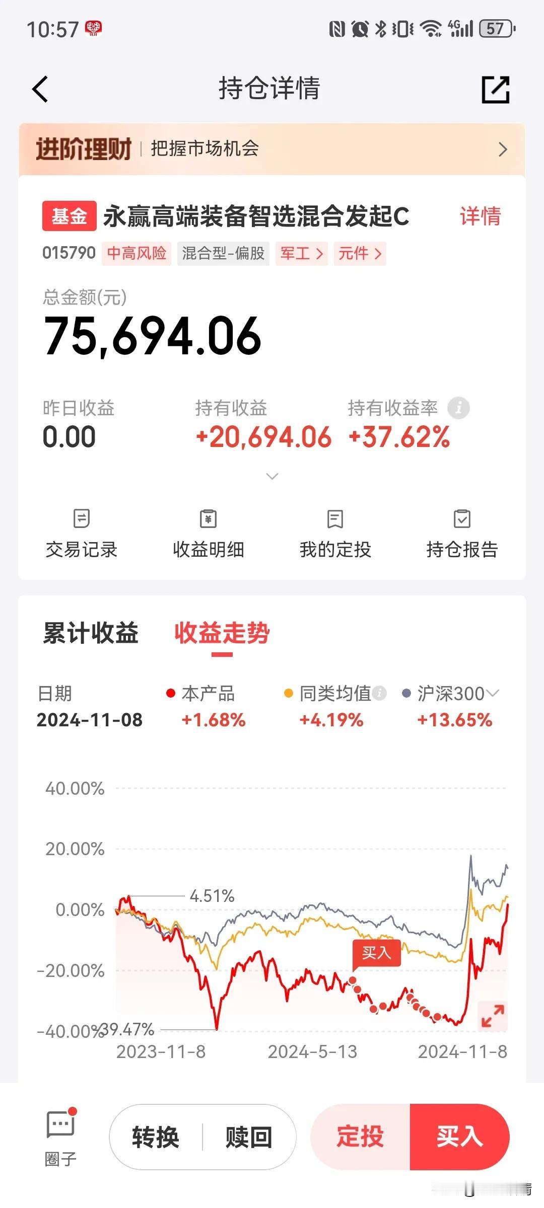 永赢高端装备智选今天应该也有3个点的涨幅吧，虽然不如半导体设备，但是至少也还在上