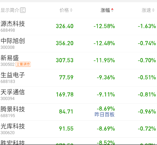 易中天直接拖累全盘。 ​​​