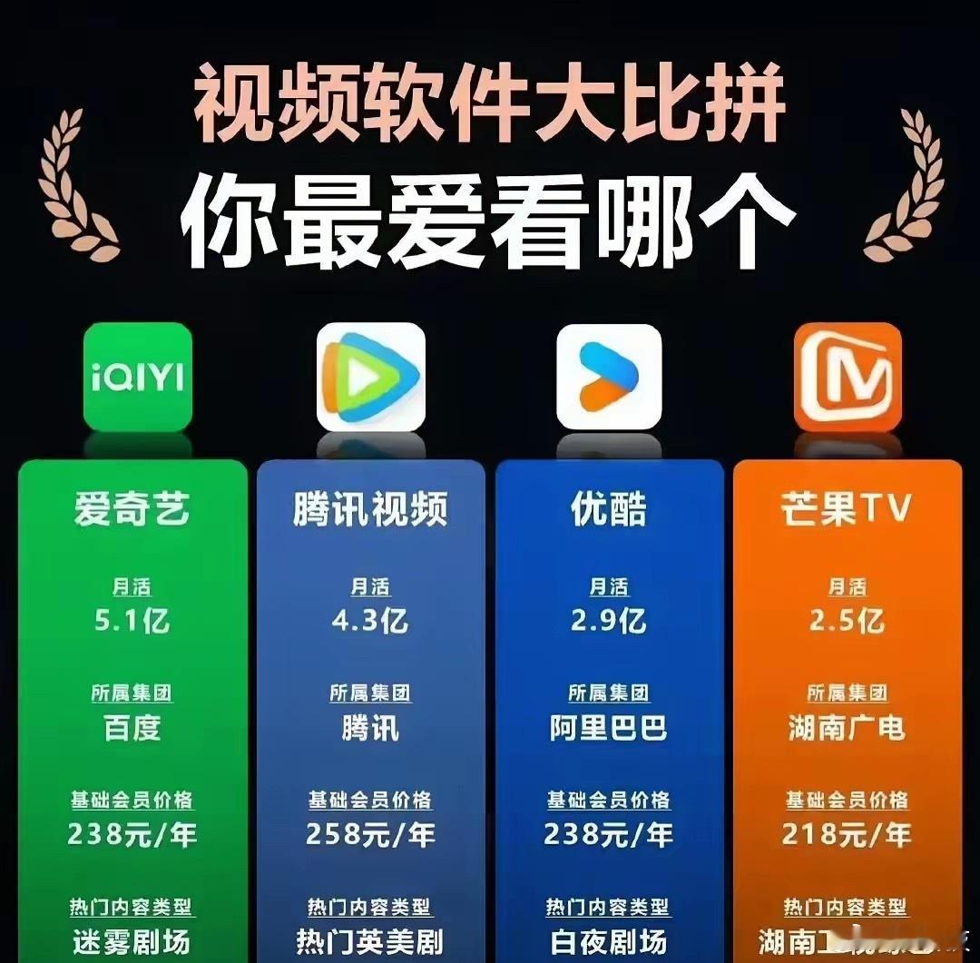 爱奇艺竟然是百度的，爱奇艺，携程去哪儿，但很奇怪百度系的软件都不支持百度的支付 